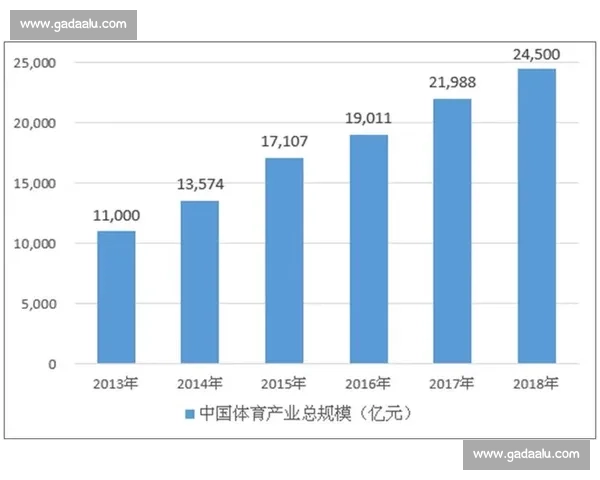 体育联赛发展趋势与全球竞争格局的深度分析与未来展望