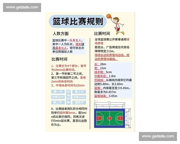 奥运会篮球比赛规则详解与比赛流程分析